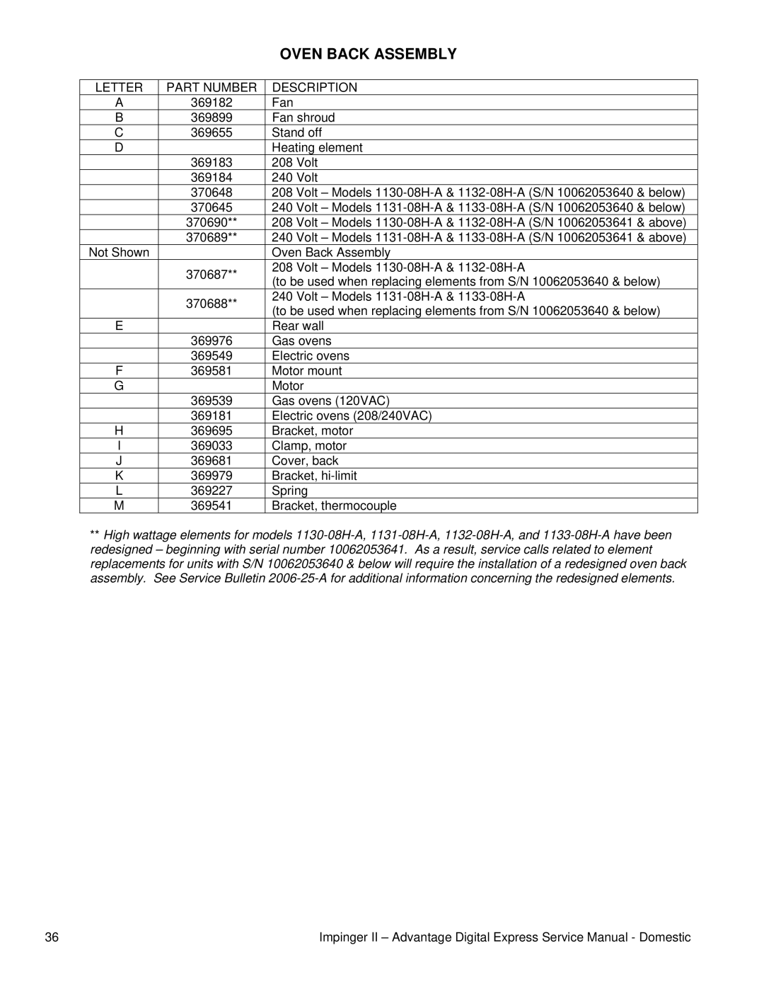 Lincoln 1131-08H-A, 1162-080-A, 1132-080-A, 1132-08H-A, 1116-080-A1, 1130-08H-A Oven Back Assembly, Letter Part Number 