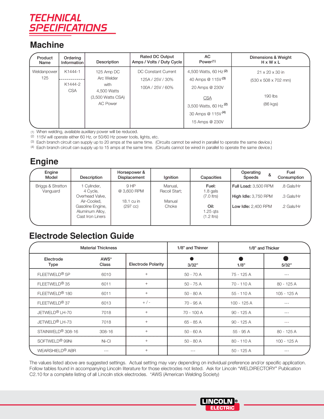 Lincoln 125 manual Technical Specifications, Machine 