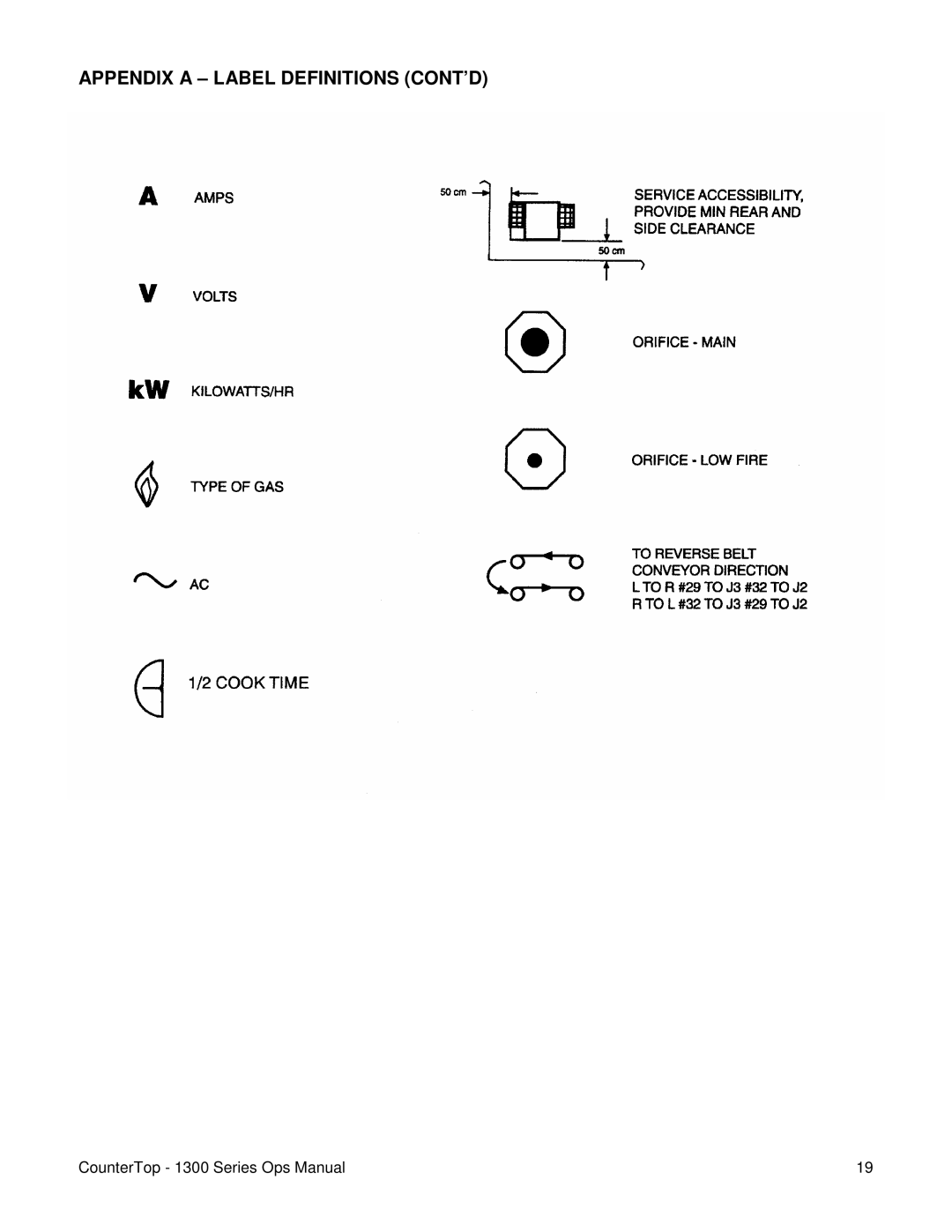 Lincoln 1300 Series operating instructions Appendix a Label Definitions CONT’D 