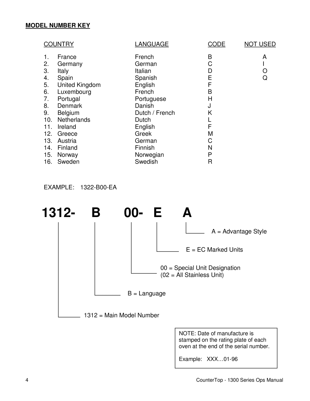 Lincoln 1300 Series operating instructions Model Number KEY, Country Language Code Not Used 