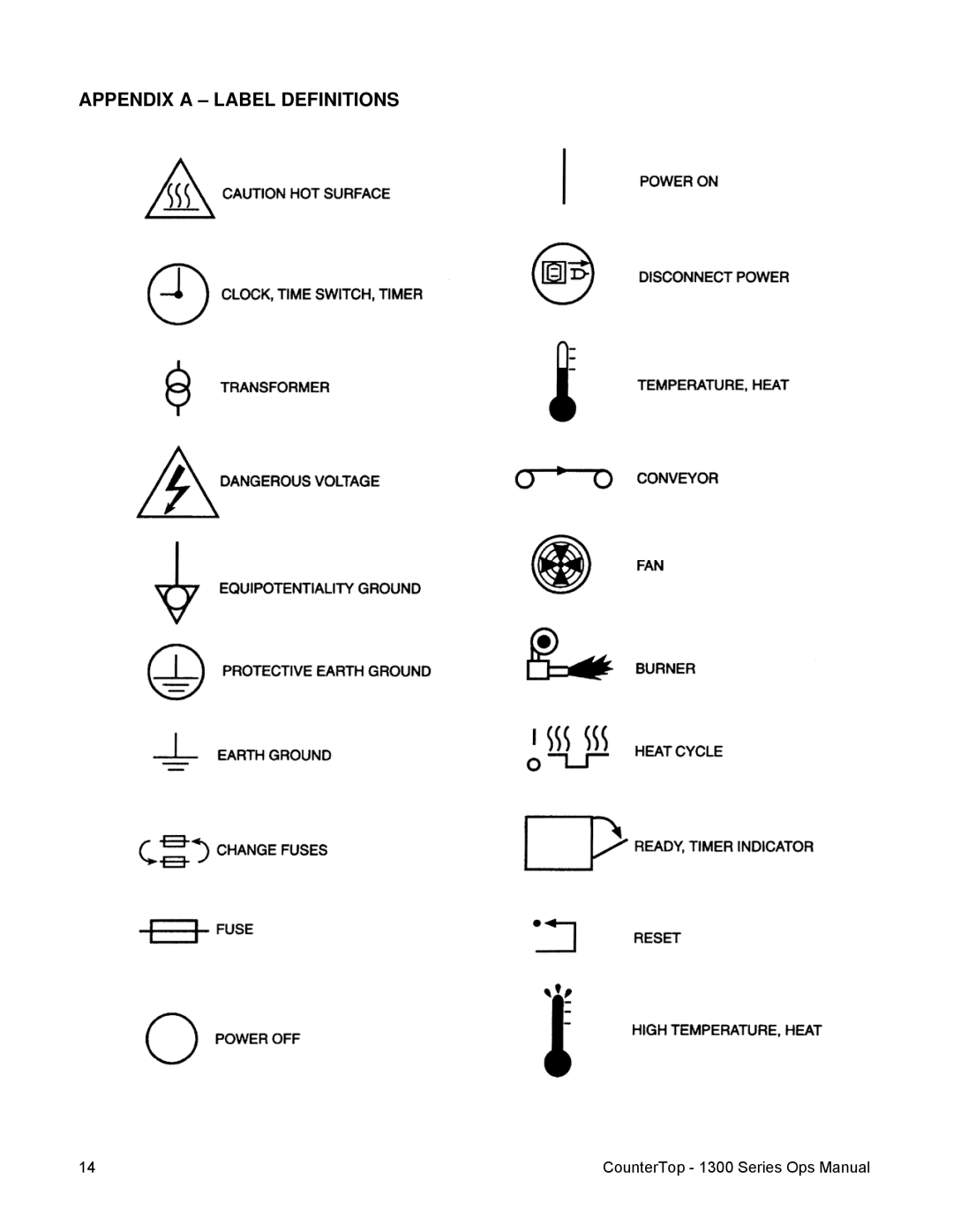 Lincoln 1300 operating instructions Appendix a Label Definitions 