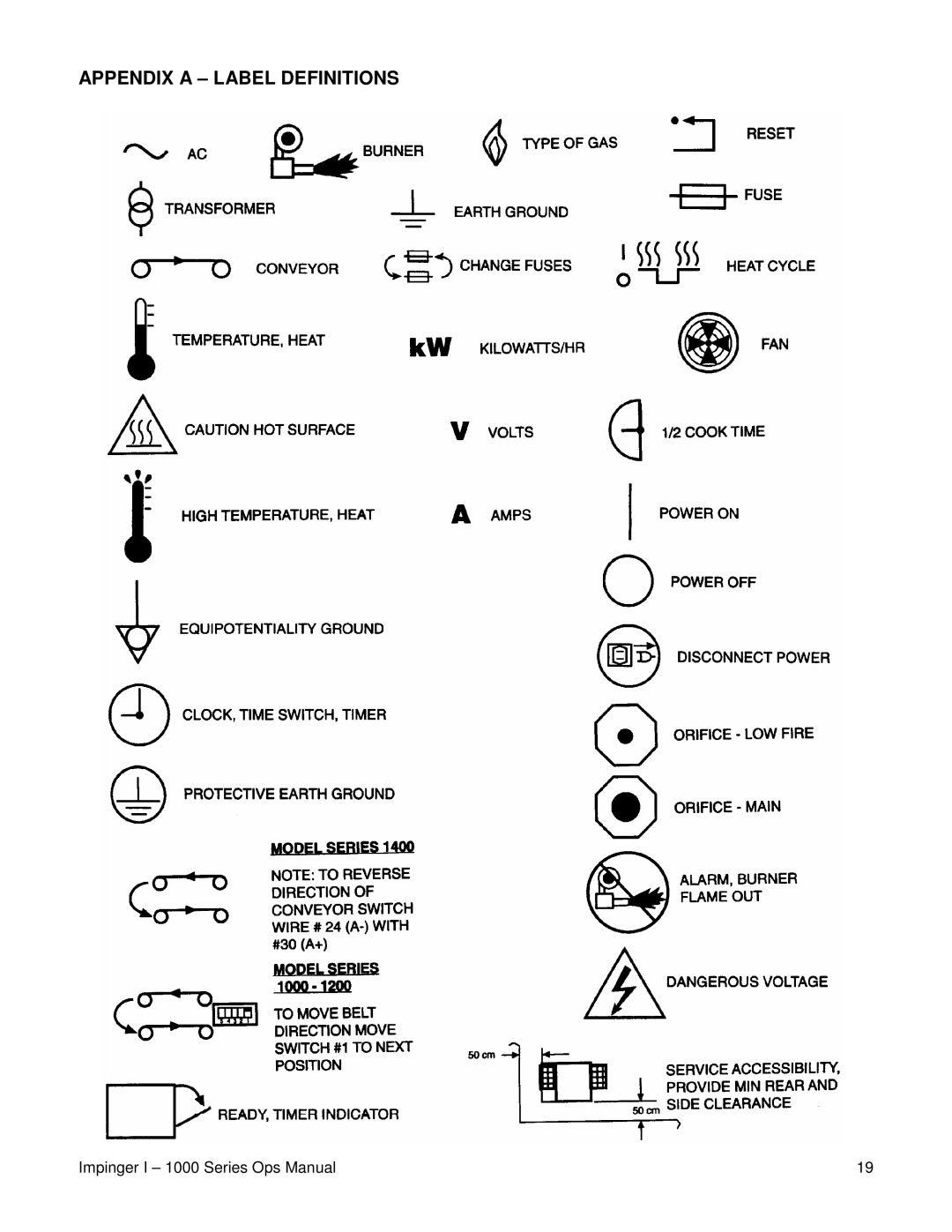 Lincoln 1200, 1400, 1000 operating instructions Appendix a Label Definitions 