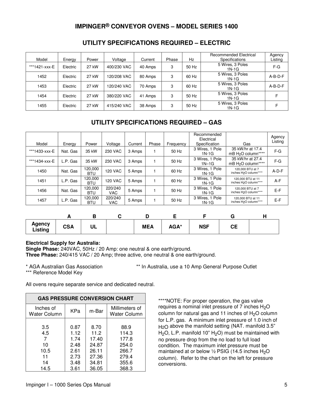 Lincoln 1000, 1400, 1200 operating instructions Csa Mea Aga Nsf, GAS Pressure Conversion Chart 