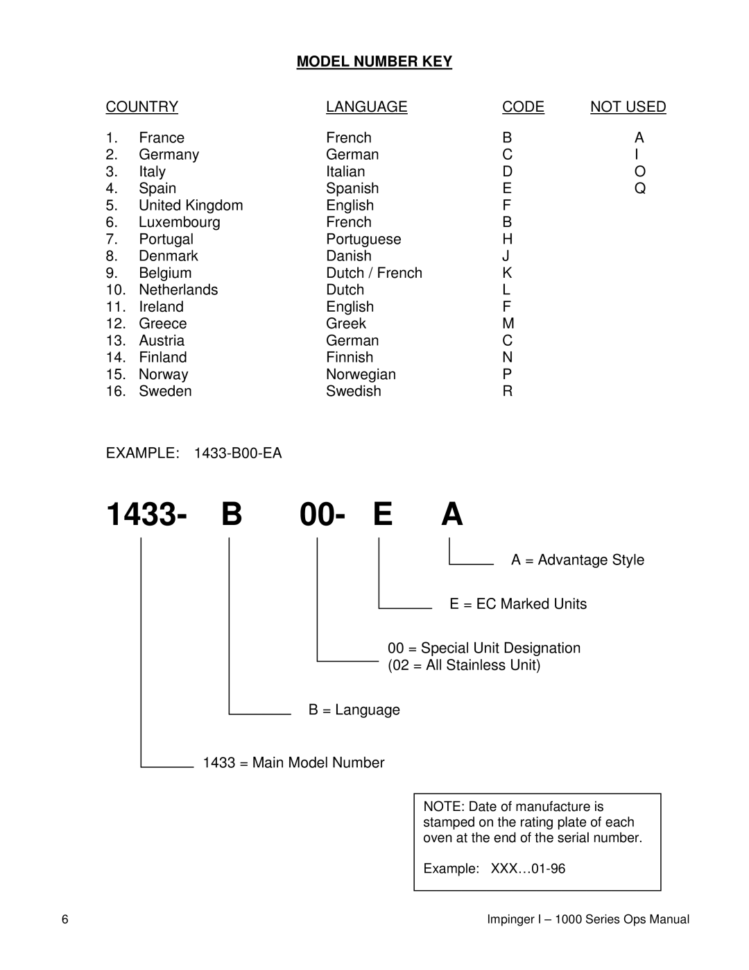 Lincoln 1400, 1200, 1000 operating instructions Model Number KEY, Country Language Code Not Used 