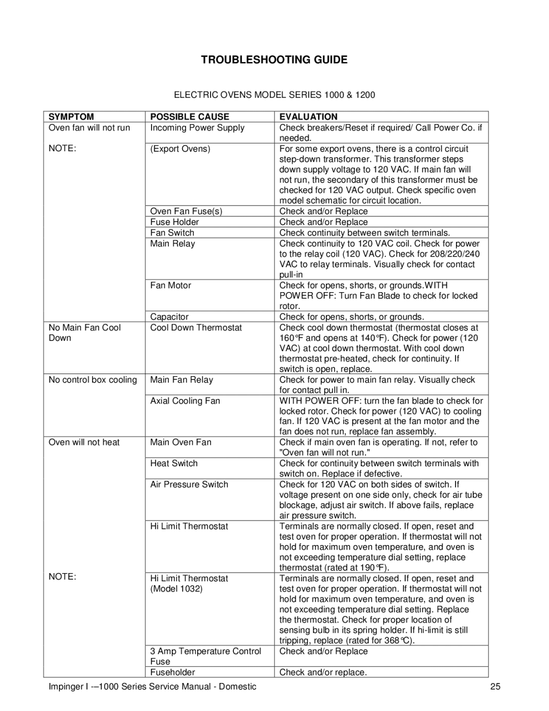 Lincoln 1200, 1400 service manual Troubleshooting Guide, Electric Ovens Model Series 1000 