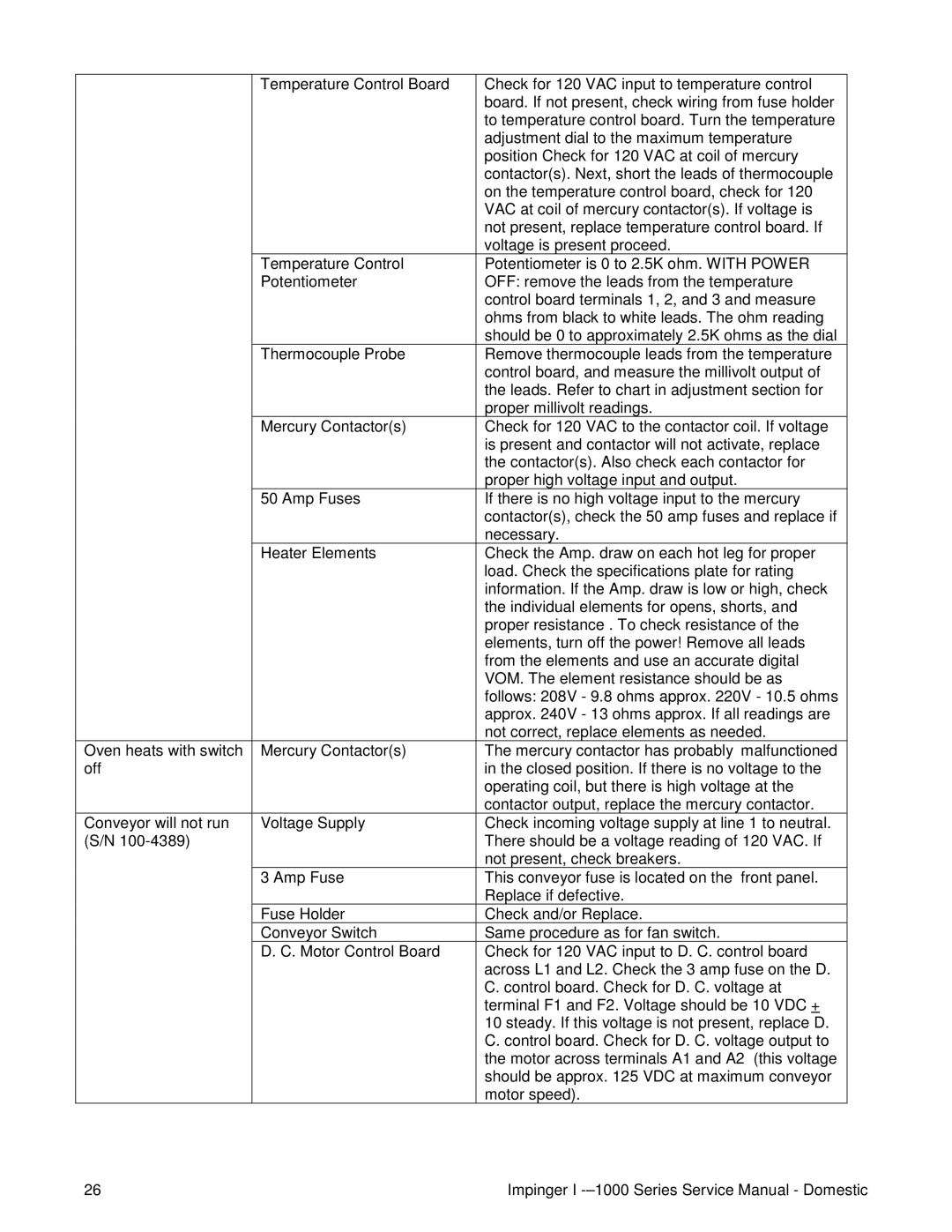 Lincoln 1000, 1400, 1200 service manual 