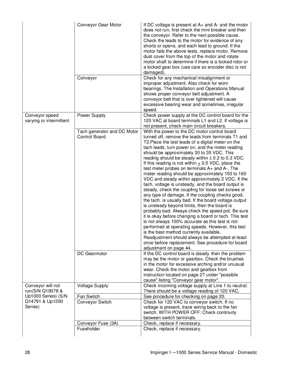 Lincoln 1200, 1400, 1000 service manual 