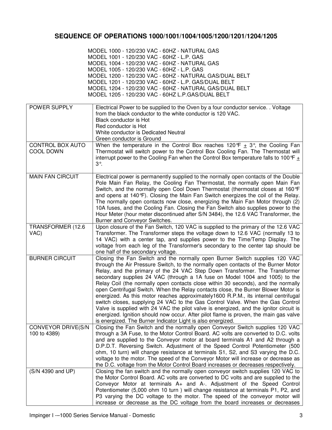 Lincoln 1400 Model 1200 120/230 VAC 60HZ Natural GAS/DUAL Belt, Model 1204 120/230 VAC 60HZ Natural GAS/DUAL Belt, Vac 