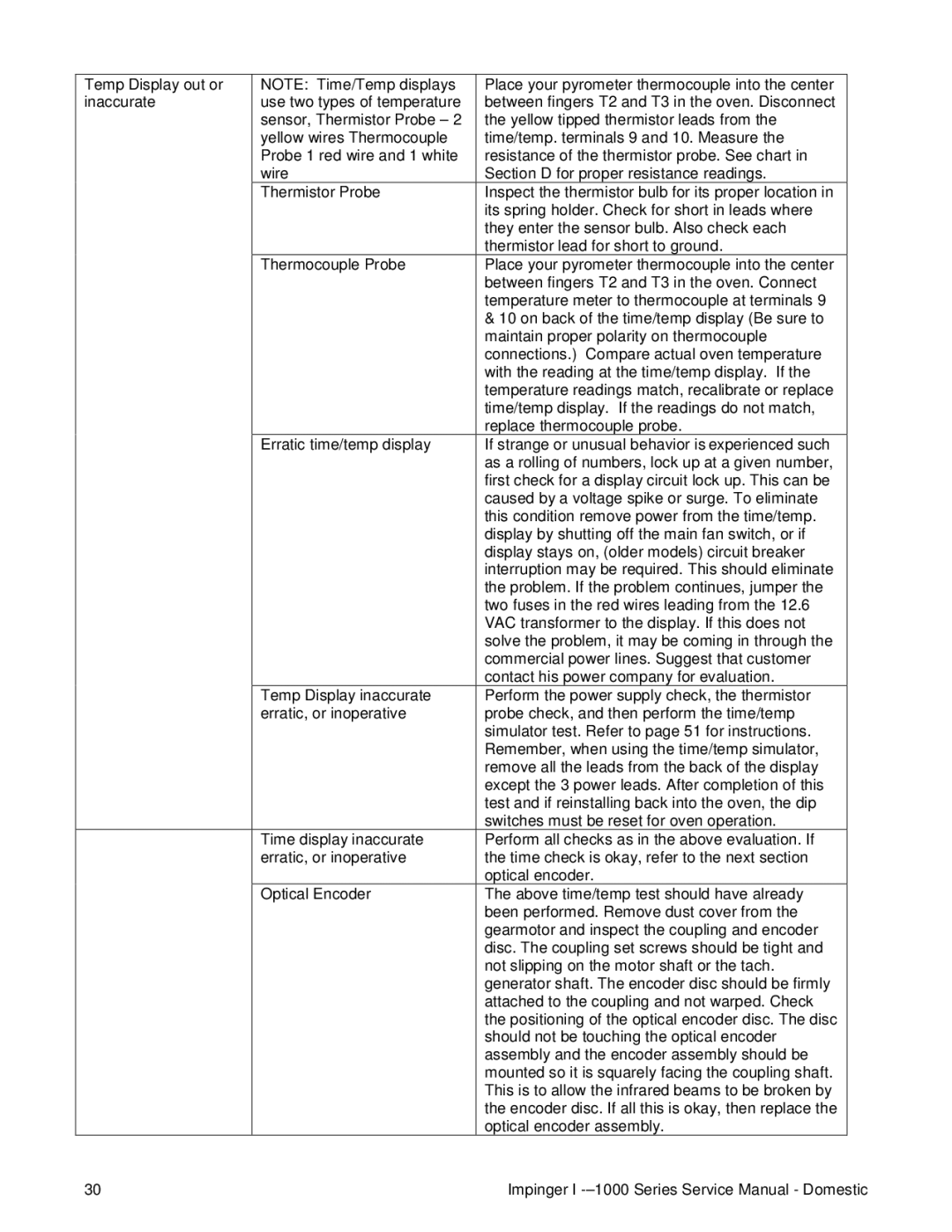 Lincoln 1400, 1200, 1000 service manual 