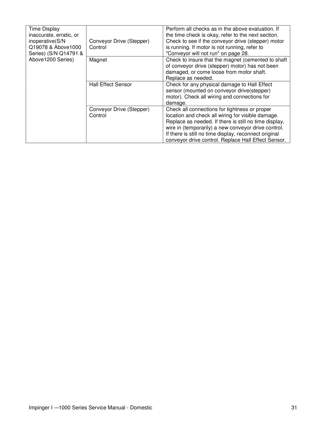 Lincoln 1200, 1400, 1000 service manual 