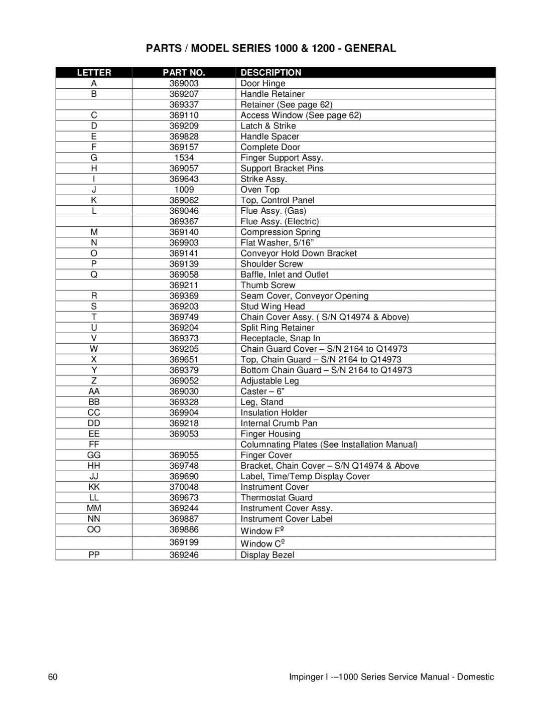 Lincoln 1400 service manual Parts / Model Series 1000 & 1200 General, Letter Description 