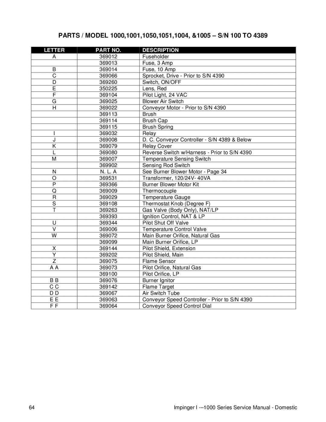 Lincoln 1200, 1400 service manual Parts / Model 1000,1001,1050,1051,1004, &1005 S/N 100 to 