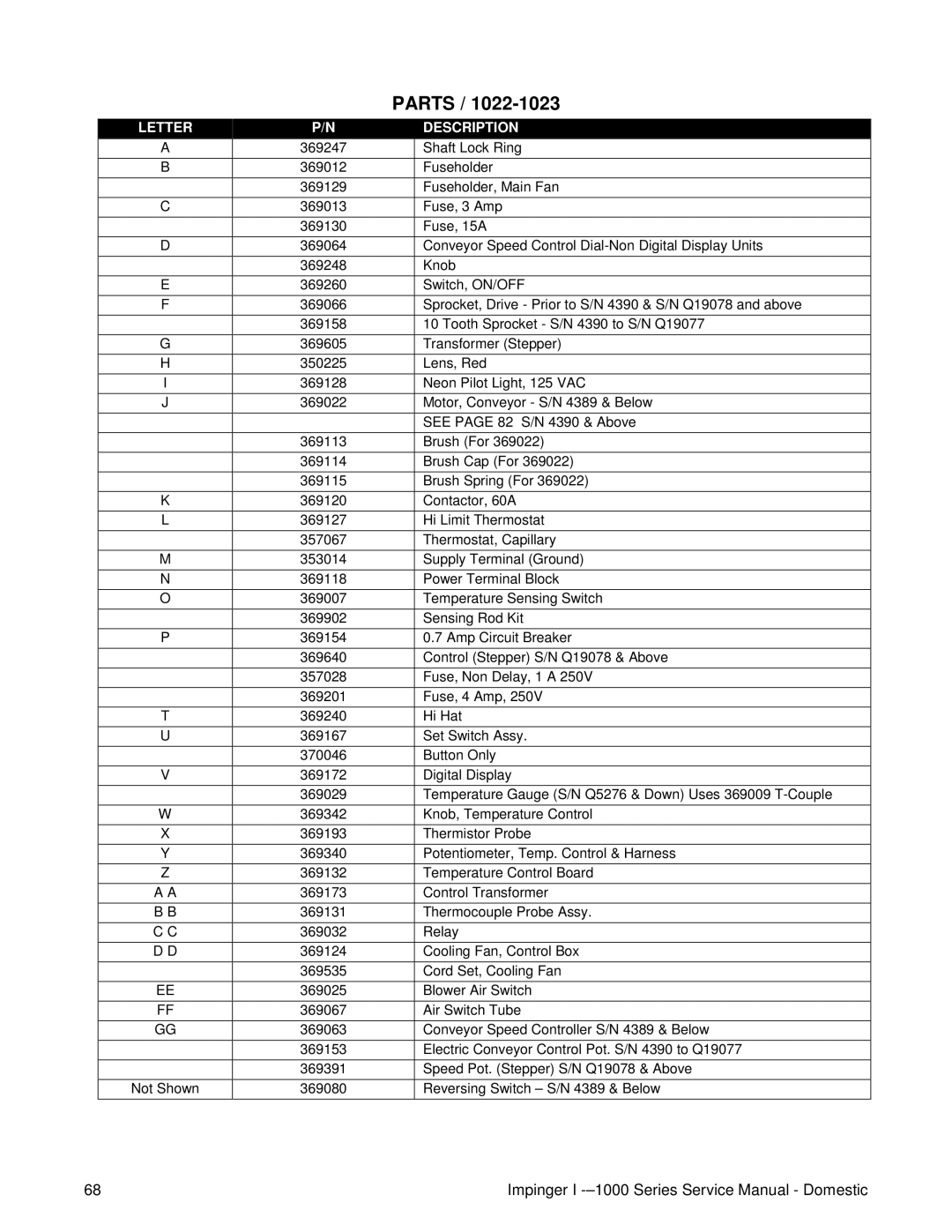 Lincoln 1000, 1400, 1200 service manual Parts 