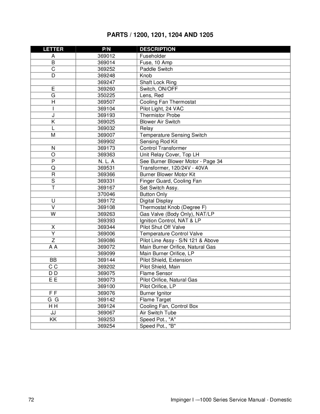 Lincoln 1400, 1000 service manual Parts / 1200, 1201, 1204 