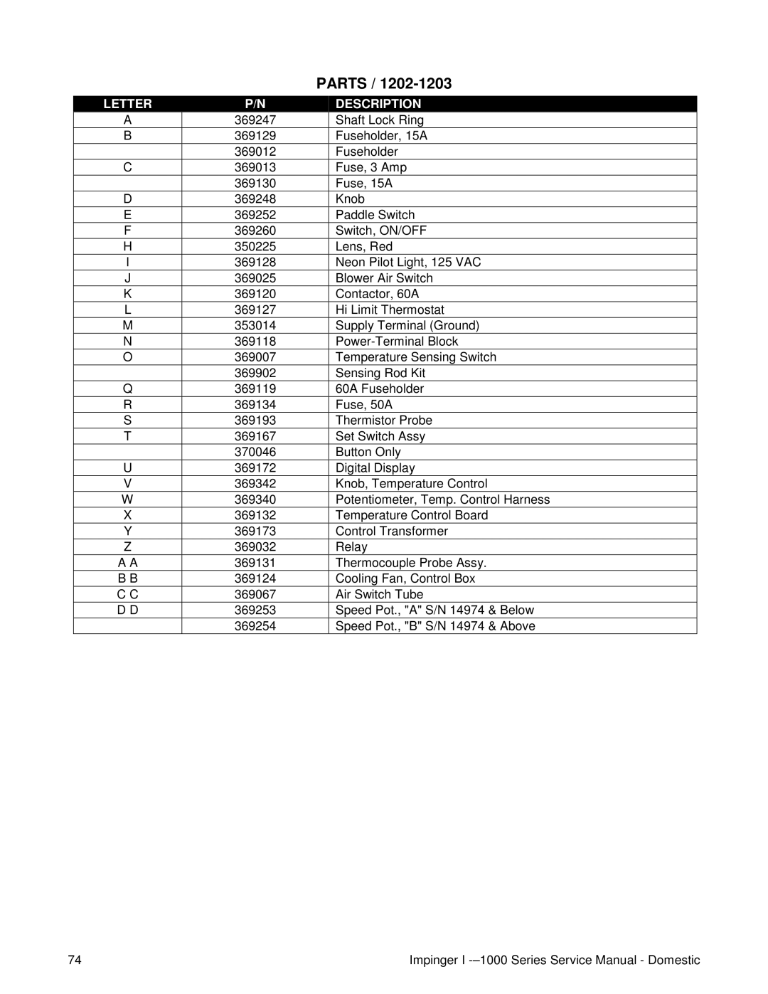 Lincoln 1000, 1400, 1200 service manual Parts 