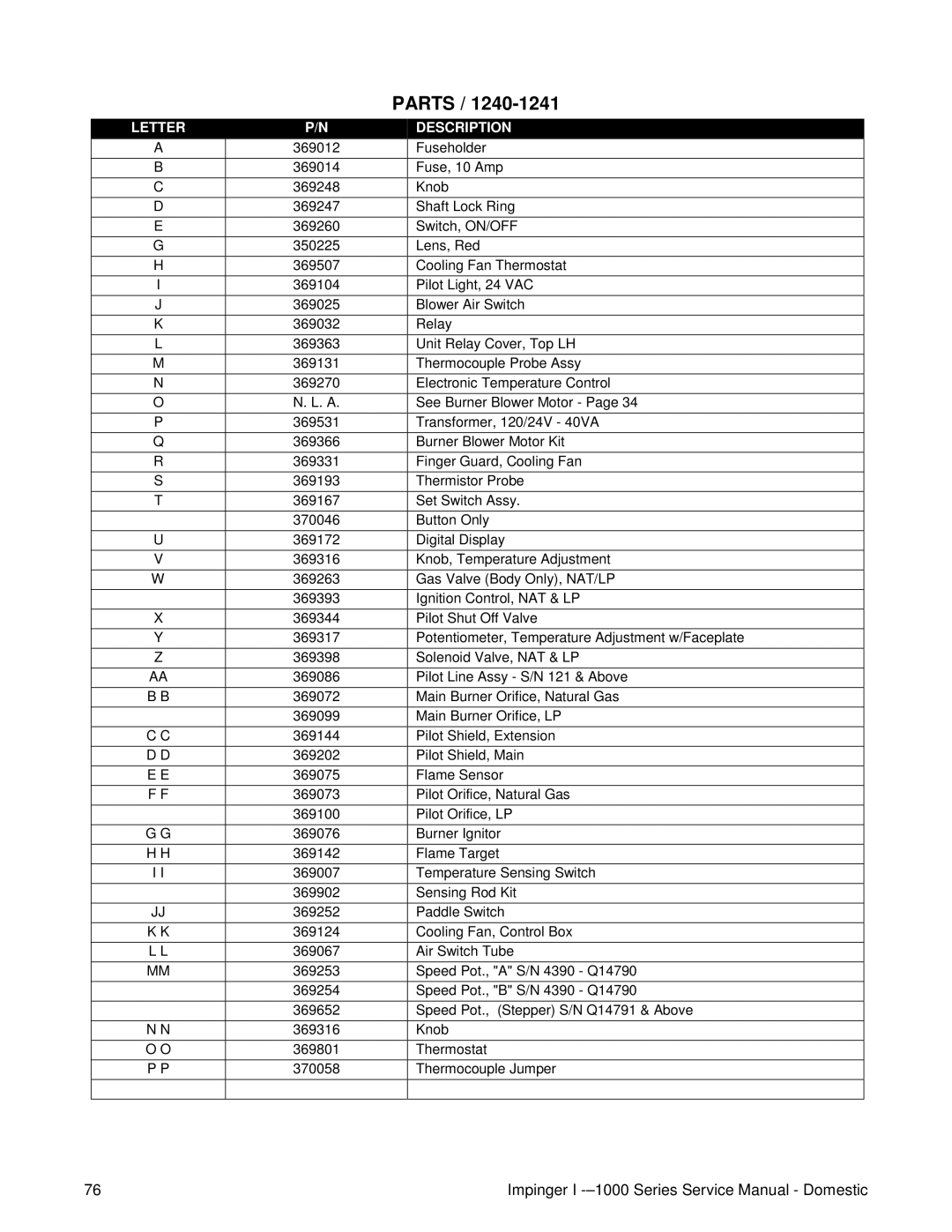 Lincoln 1200, 1400, 1000 service manual Electronic Temperature Control 