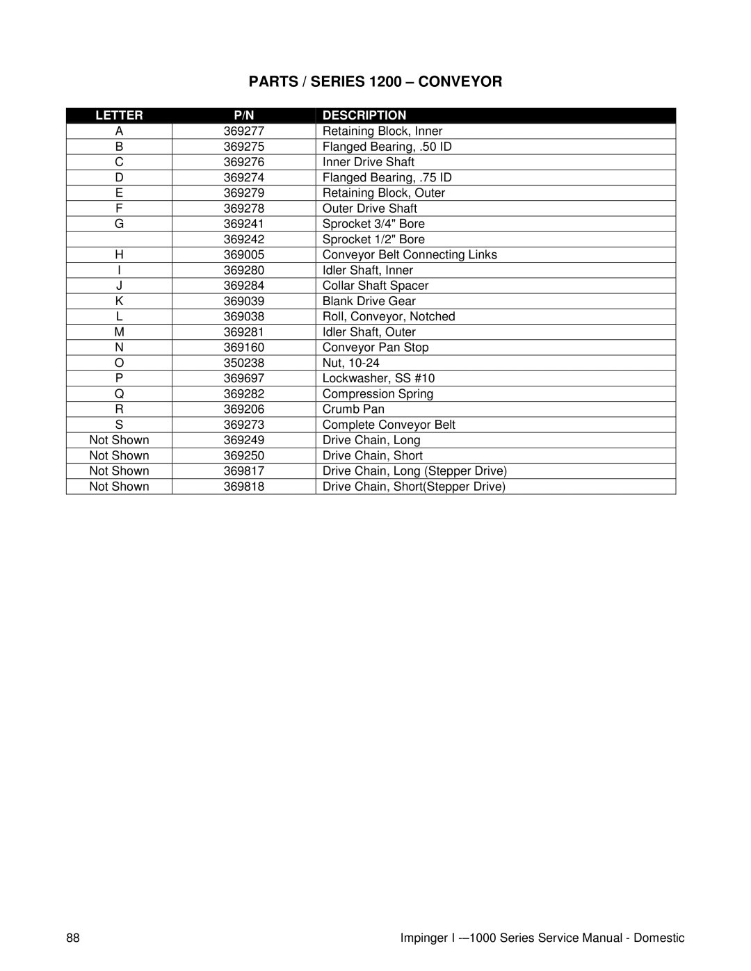 Lincoln 1400, 1000 service manual Parts / Series 1200 Conveyor 