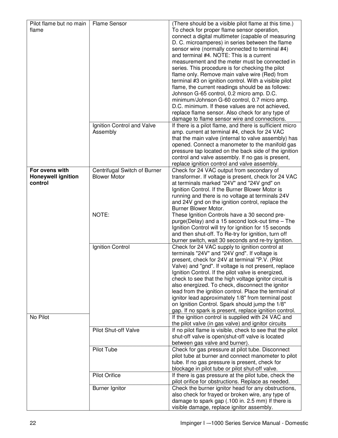 Lincoln 1200, 1400, 1000 service manual Control 