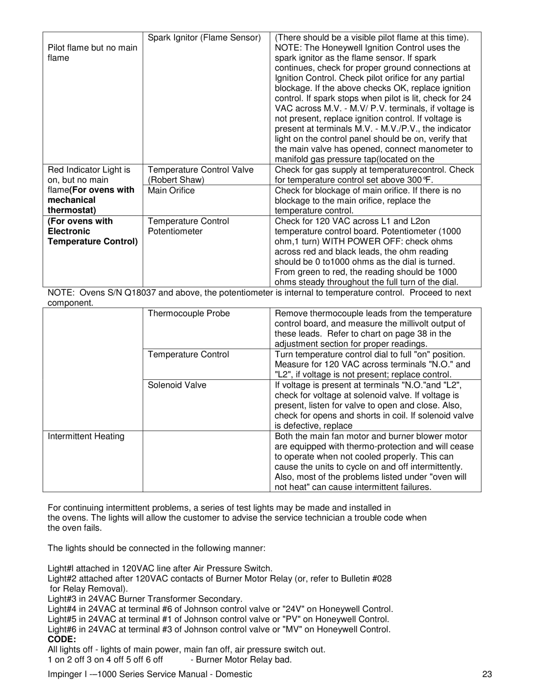 Lincoln 1000, 1400, 1200 service manual Code 