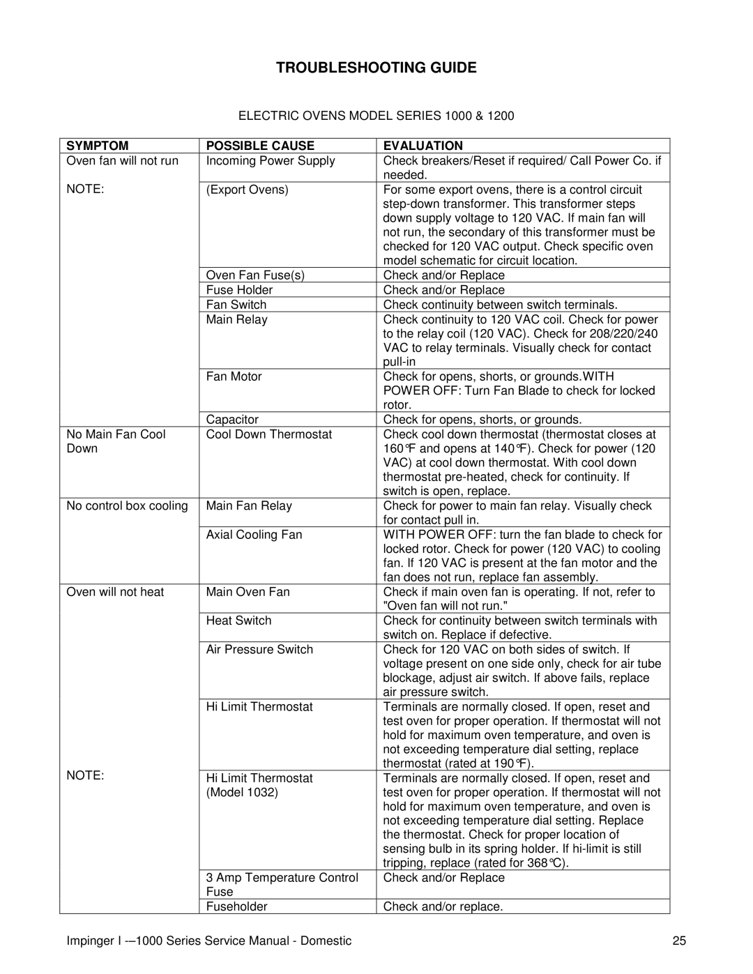 Lincoln 1200, 1400 service manual Troubleshooting Guide, Electric Ovens Model Series 1000 