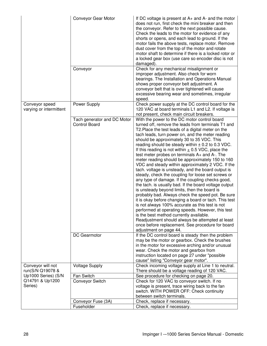 Lincoln 1200, 1400, 1000 service manual 