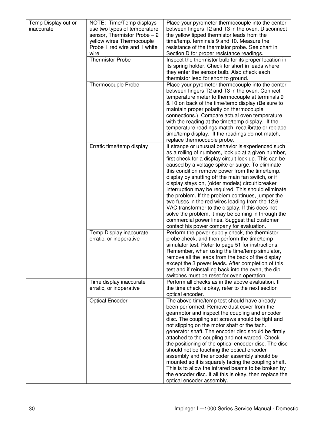 Lincoln 1400, 1200, 1000 service manual 