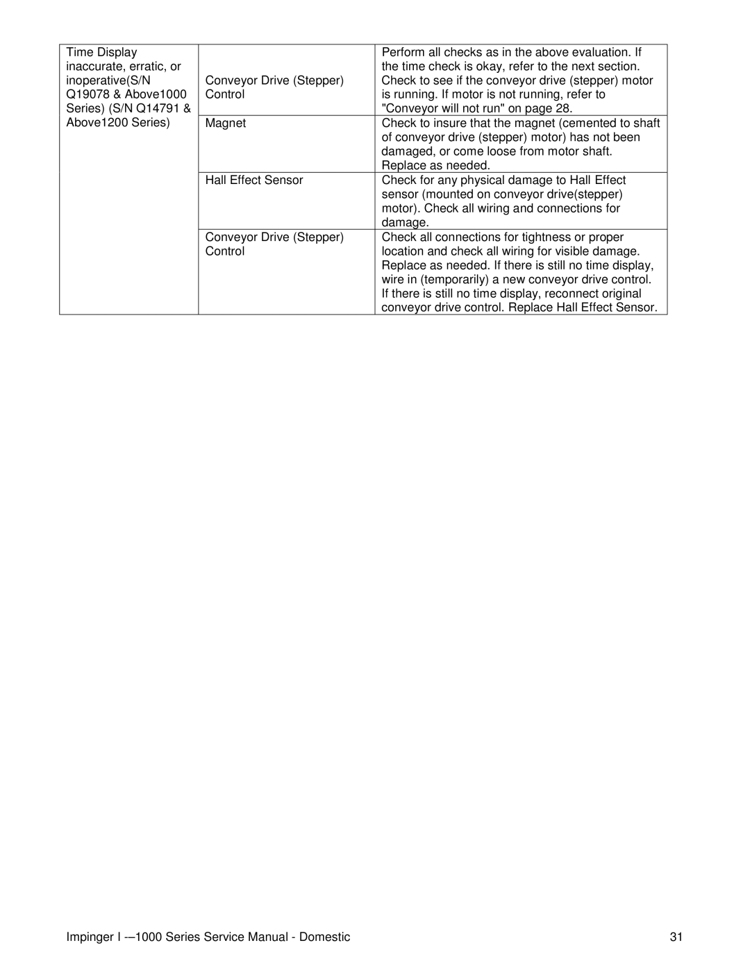 Lincoln 1200, 1400, 1000 service manual 