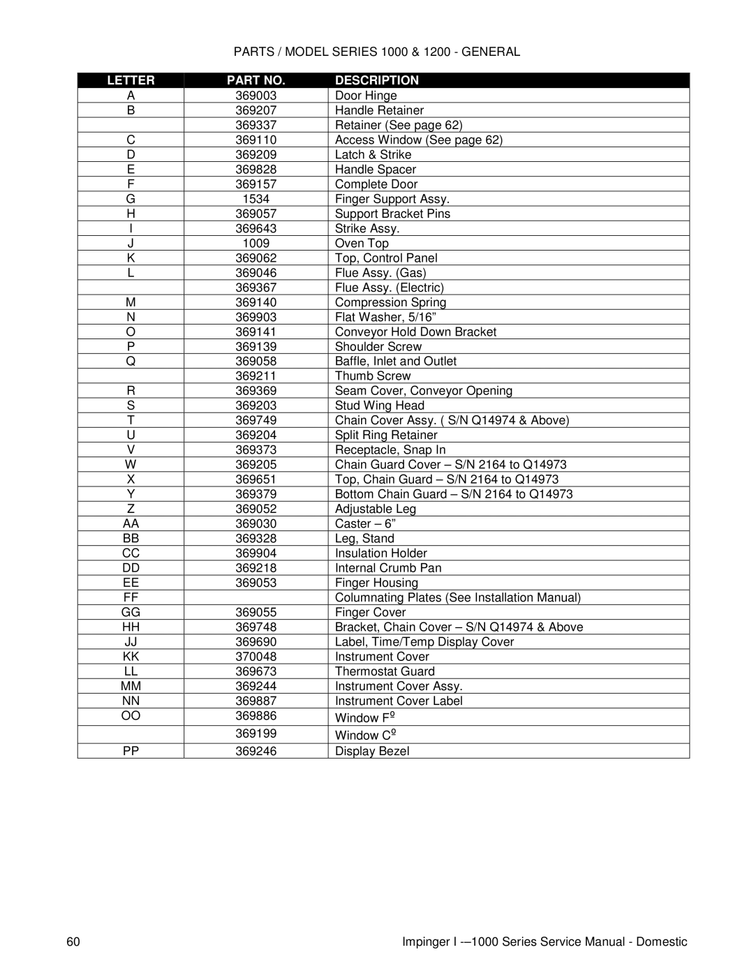 Lincoln 1400 service manual Parts / Model Series 1000 & 1200 General, Letter Description 