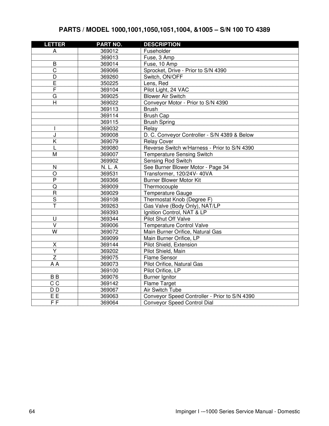 Lincoln 1200, 1400 service manual Parts / Model 1000,1001,1050,1051,1004, &1005 S/N 100 to 