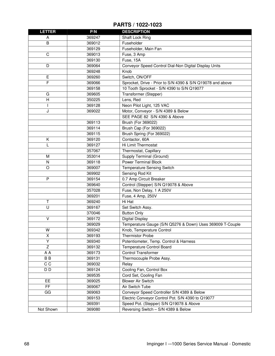 Lincoln 1000, 1400, 1200 service manual Parts 