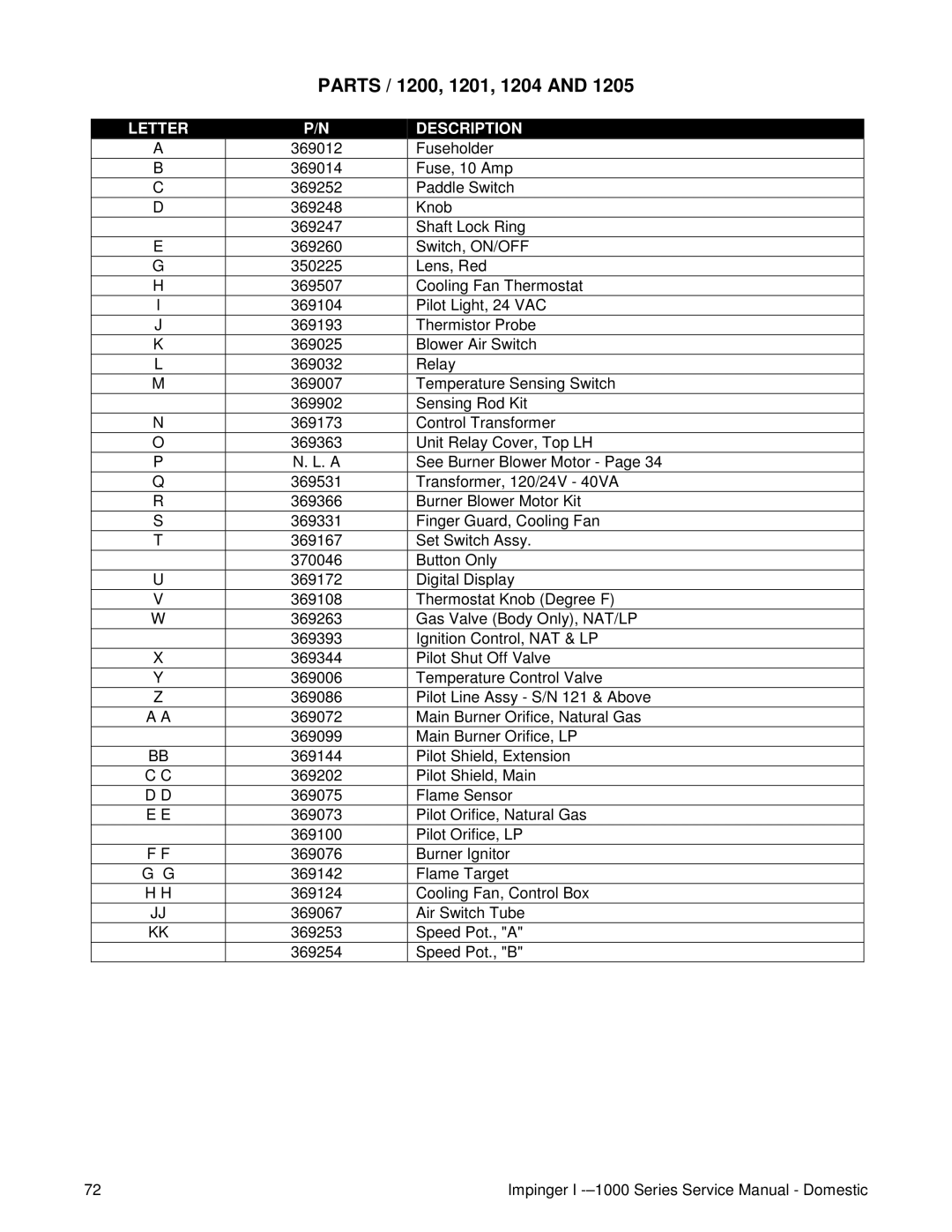 Lincoln 1400, 1000 service manual Parts / 1200, 1201, 1204 