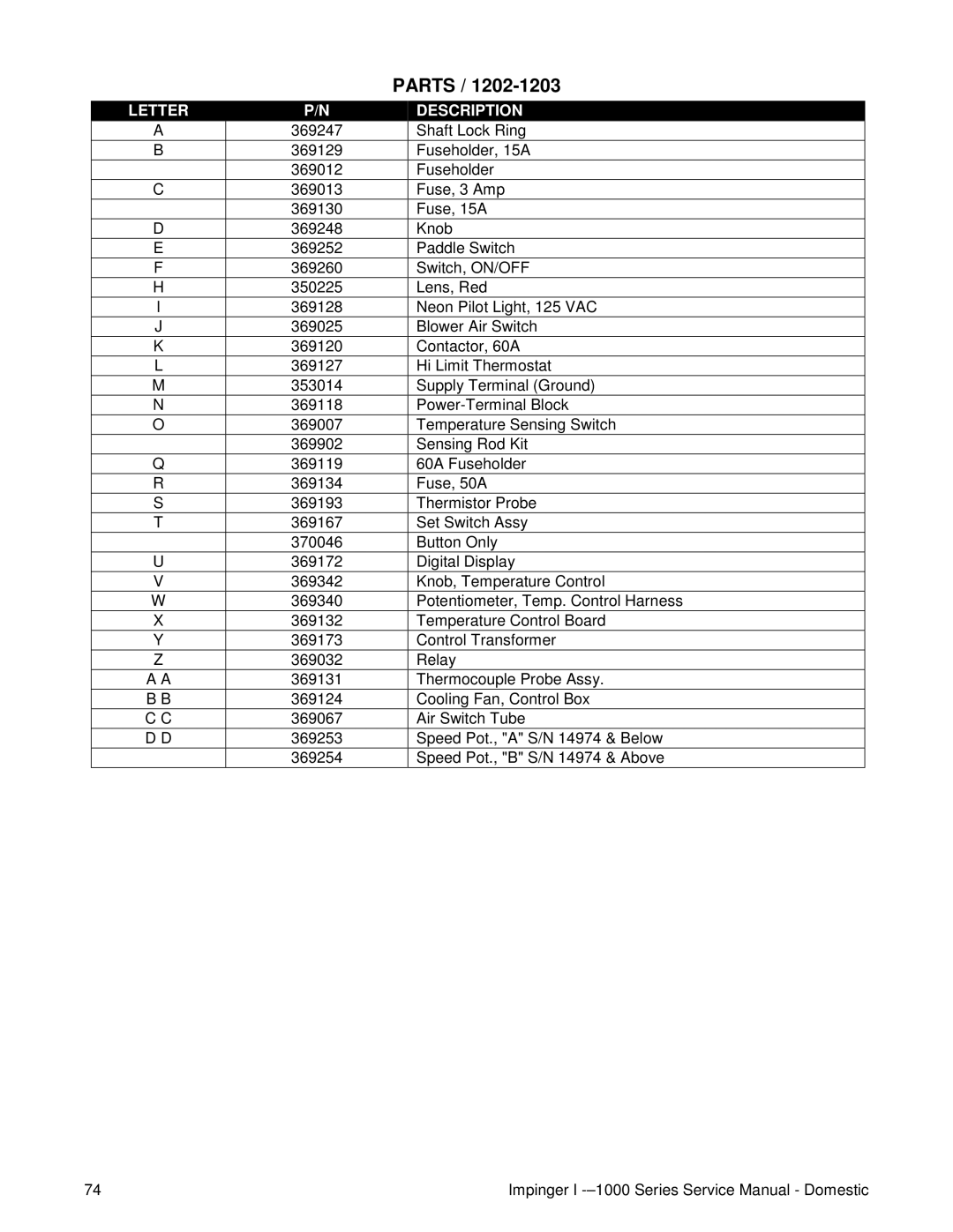 Lincoln 1000, 1400, 1200 service manual Parts 