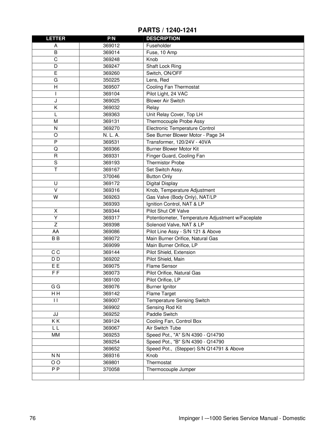 Lincoln 1200, 1400, 1000 service manual Electronic Temperature Control 