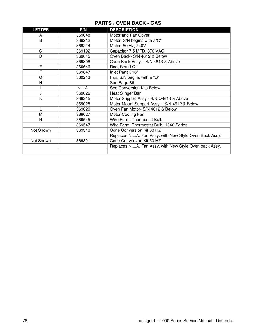 Lincoln 1400, 1200, 1000 service manual Parts / Oven Back GAS 