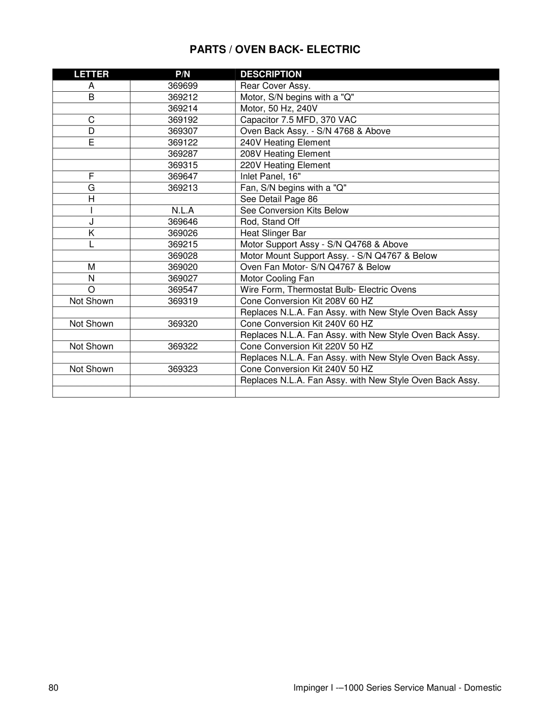 Lincoln 1000, 1400, 1200 service manual Parts / Oven BACK- Electric 