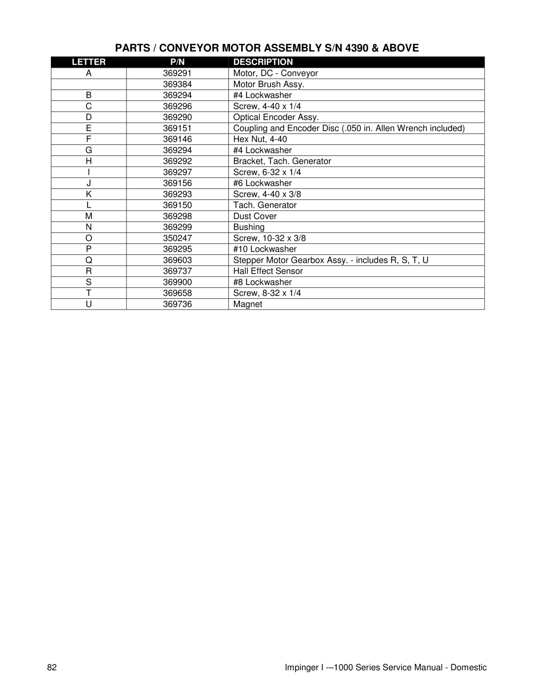 Lincoln 1200, 1400, 1000 service manual Parts / Conveyor Motor Assembly S/N 4390 & Above 