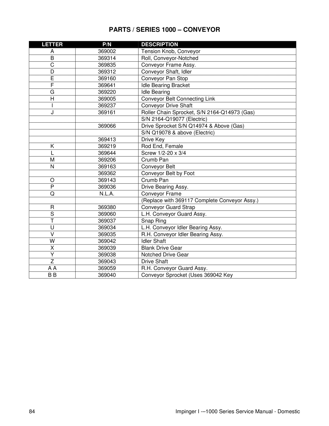 Lincoln 1400, 1200 service manual Parts / Series 1000 Conveyor 