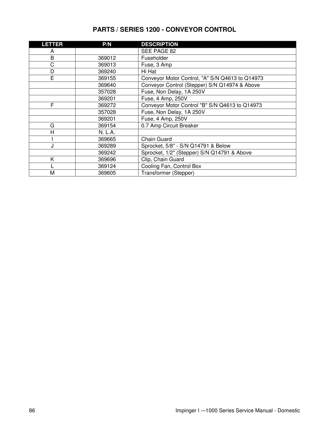 Lincoln 1000, 1400 service manual Parts / Series 1200 Conveyor Control, See 