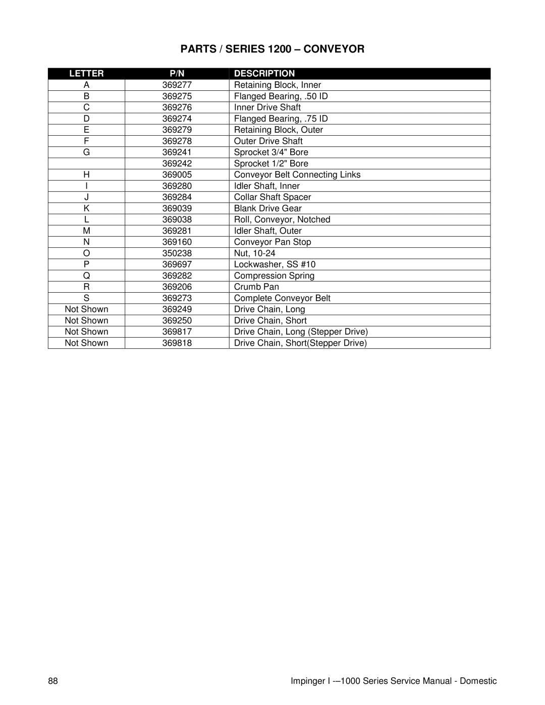 Lincoln 1400, 1000 service manual Parts / Series 1200 Conveyor 