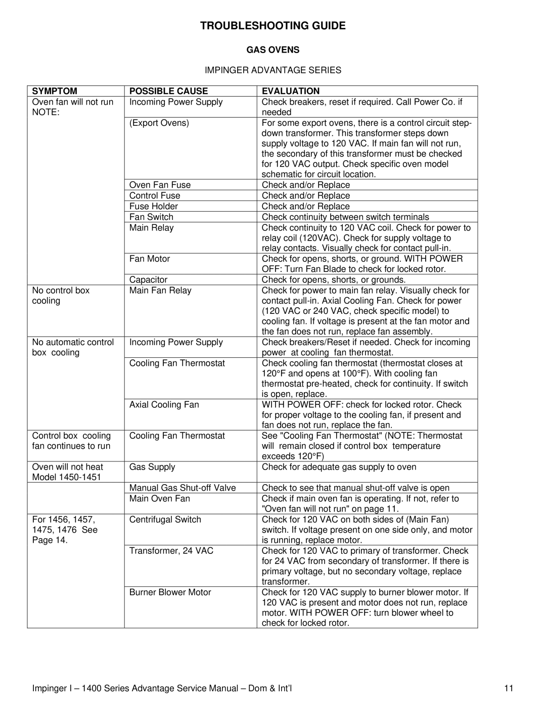 Lincoln 1400 Series service manual Troubleshooting Guide, GAS Ovens, Symptom Possible Cause Evaluation 