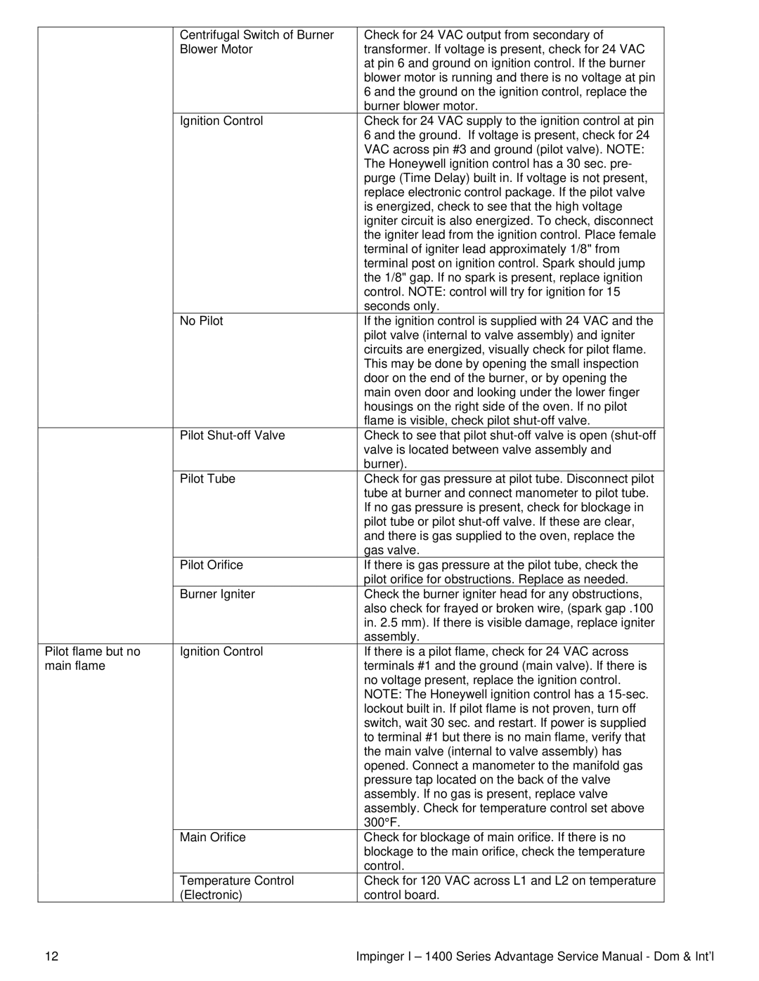 Lincoln 1400 Series service manual 