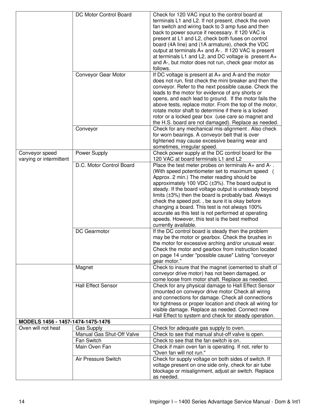 Lincoln 1400 Series service manual Models 1456 1474-1475-1476 