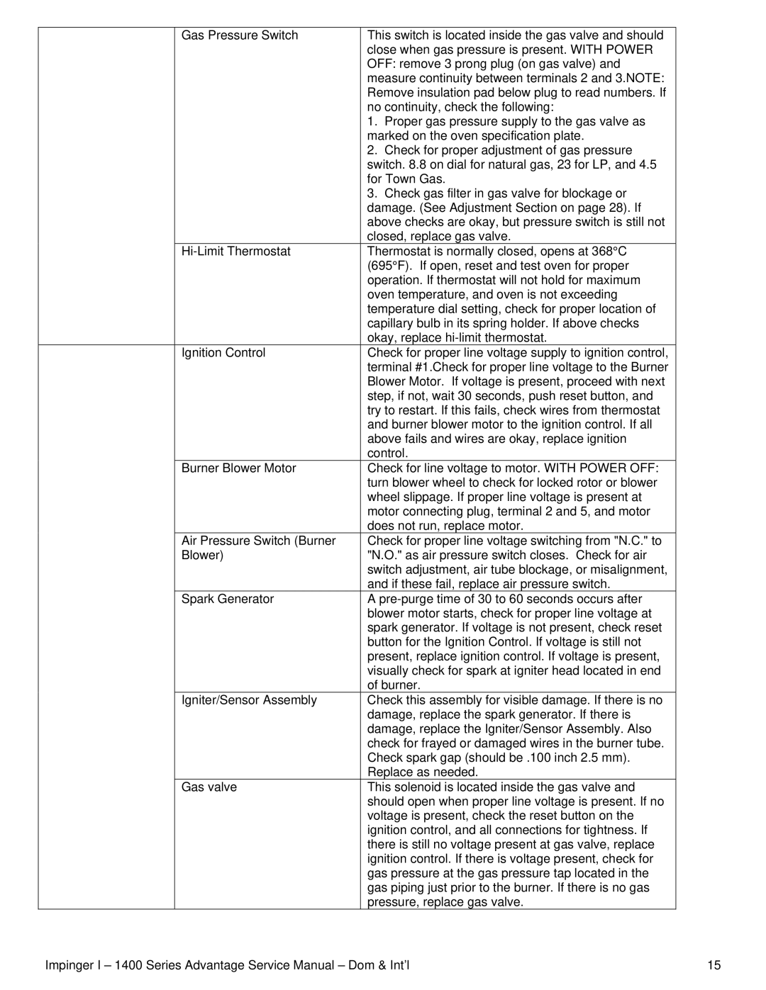 Lincoln 1400 Series service manual 