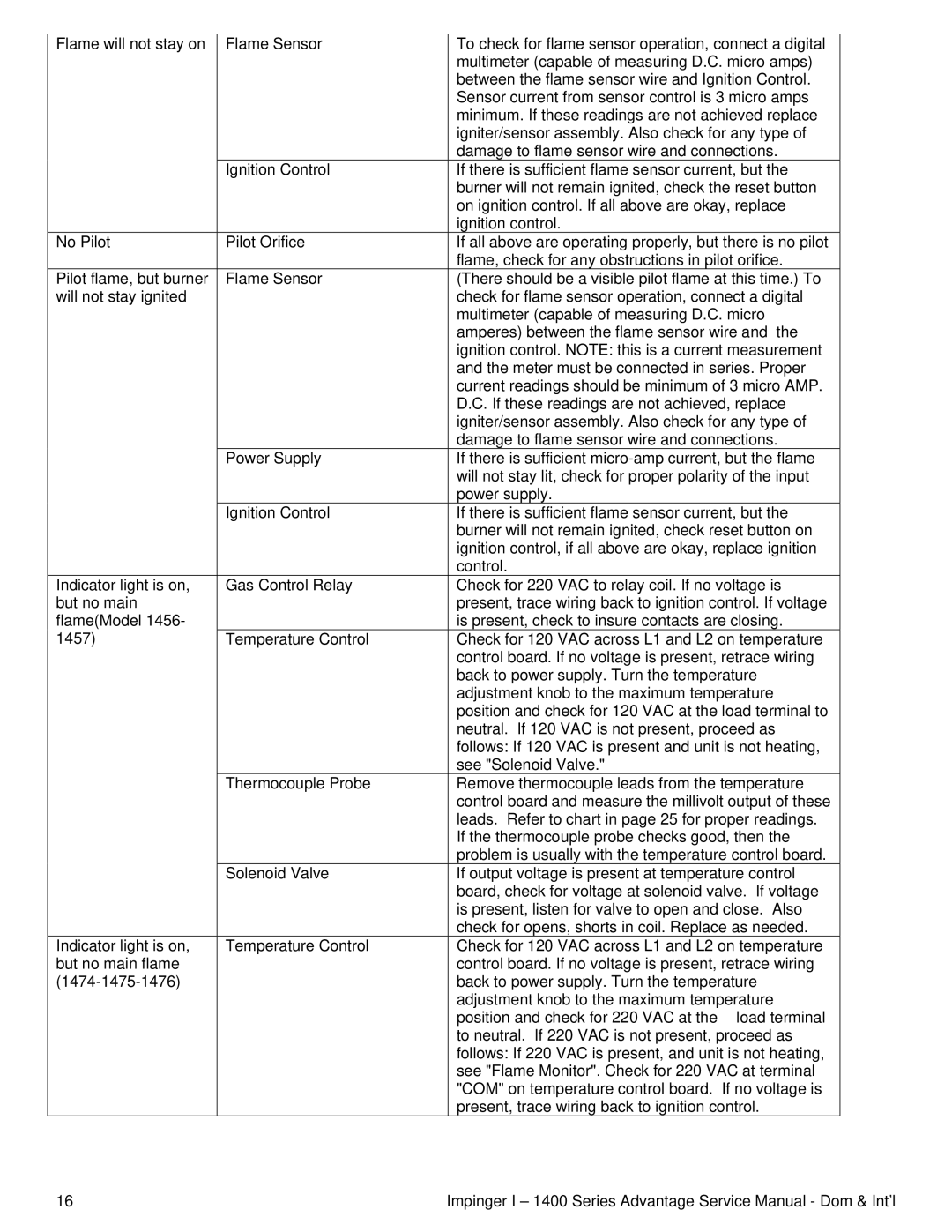 Lincoln 1400 Series service manual 