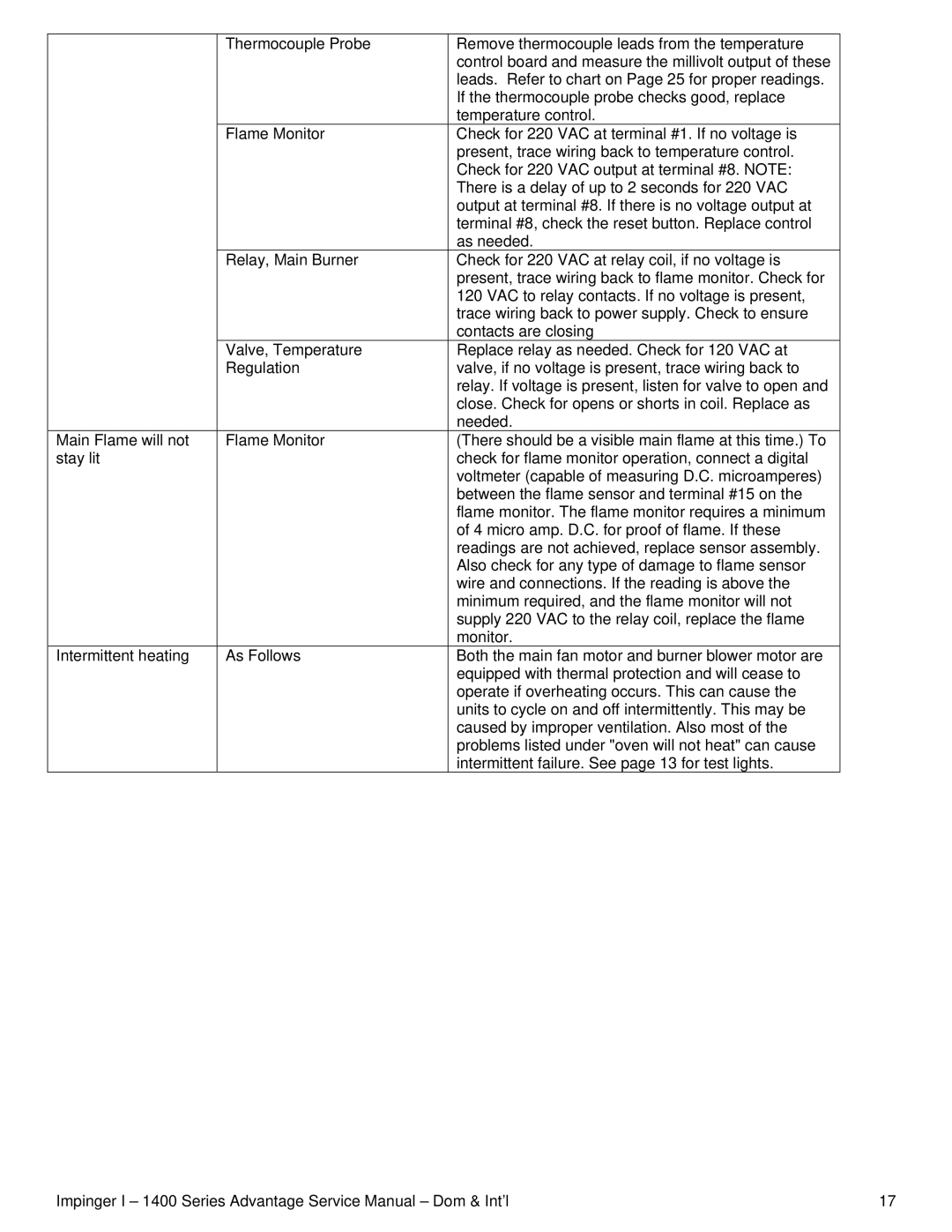 Lincoln 1400 Series service manual 