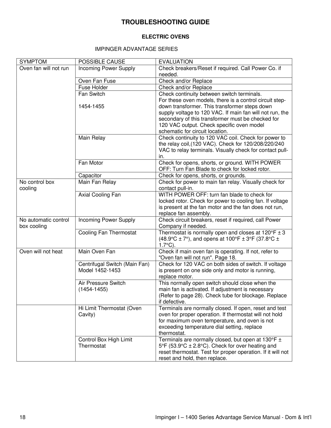 Lincoln 1400 Series service manual Electric Ovens, Impinger Advantage Series Symptom Possible Cause Evaluation 