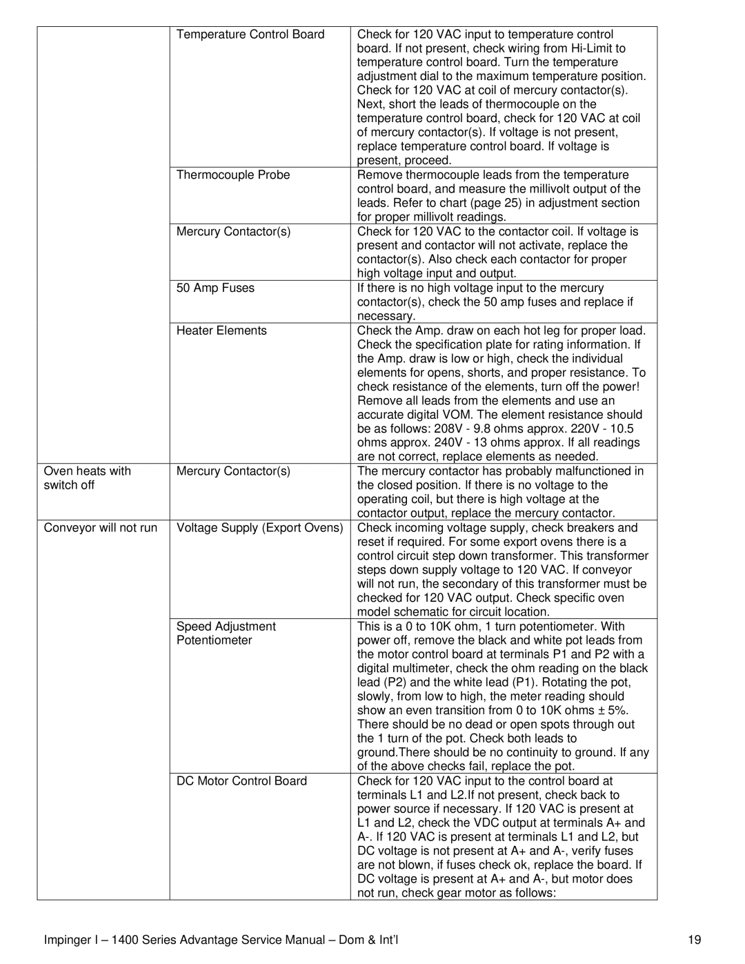 Lincoln 1400 Series service manual 