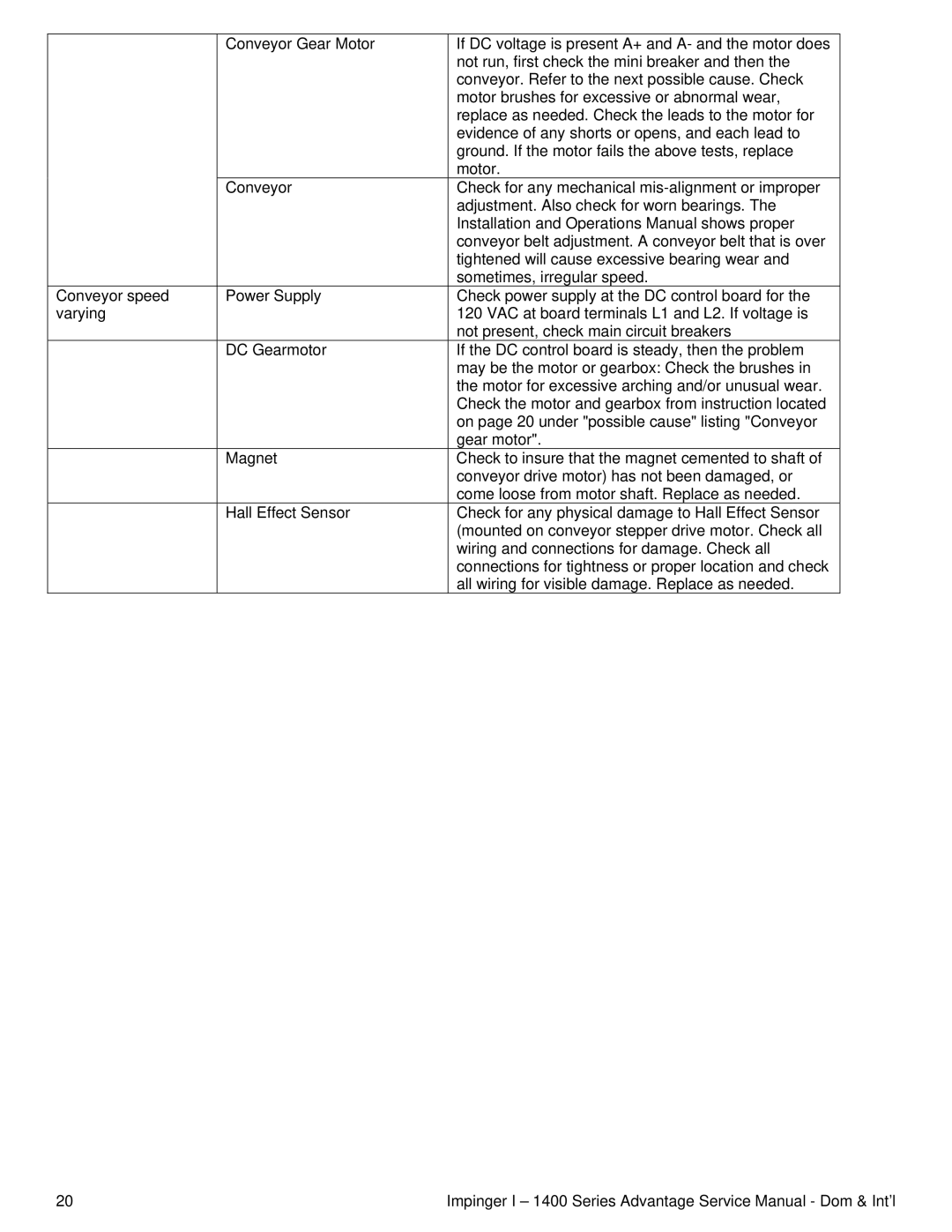 Lincoln 1400 Series service manual 