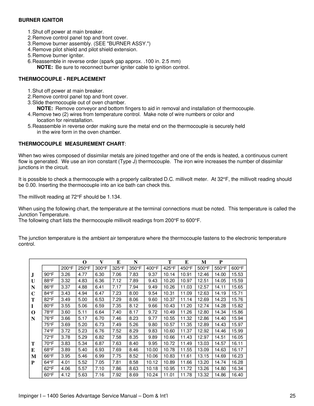 Lincoln 1400 Series service manual Burner Ignitor, Thermocouple Replacement, Thermocouple Measurement Chart 