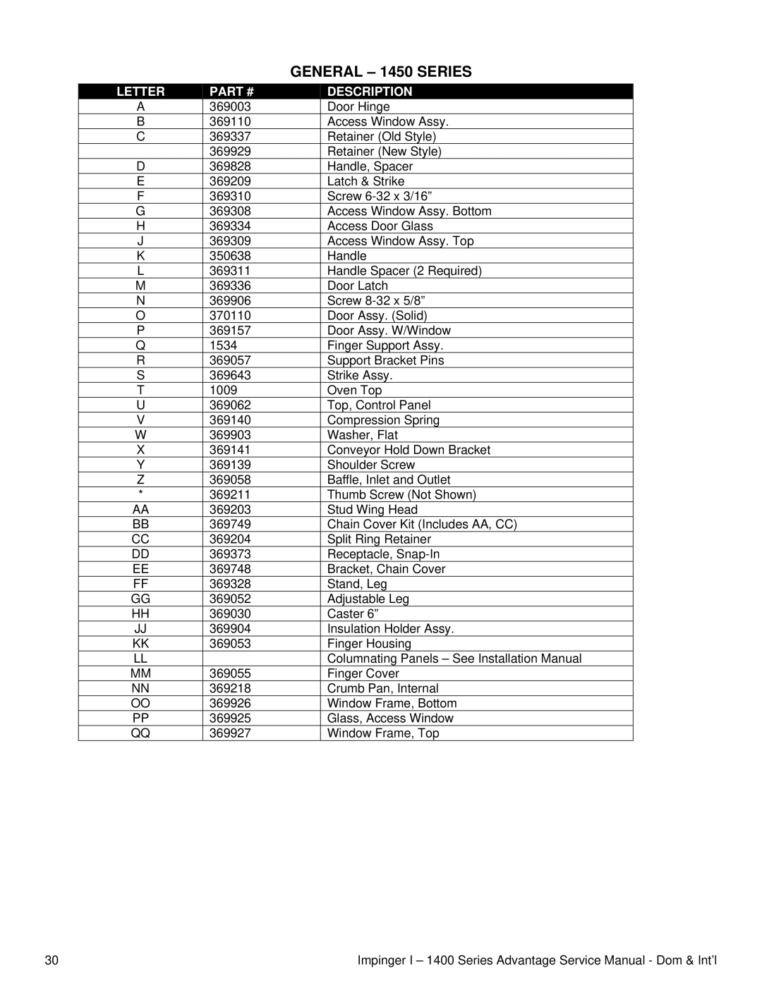 Lincoln 1400 Series service manual General 1450 Series, Letter Description 